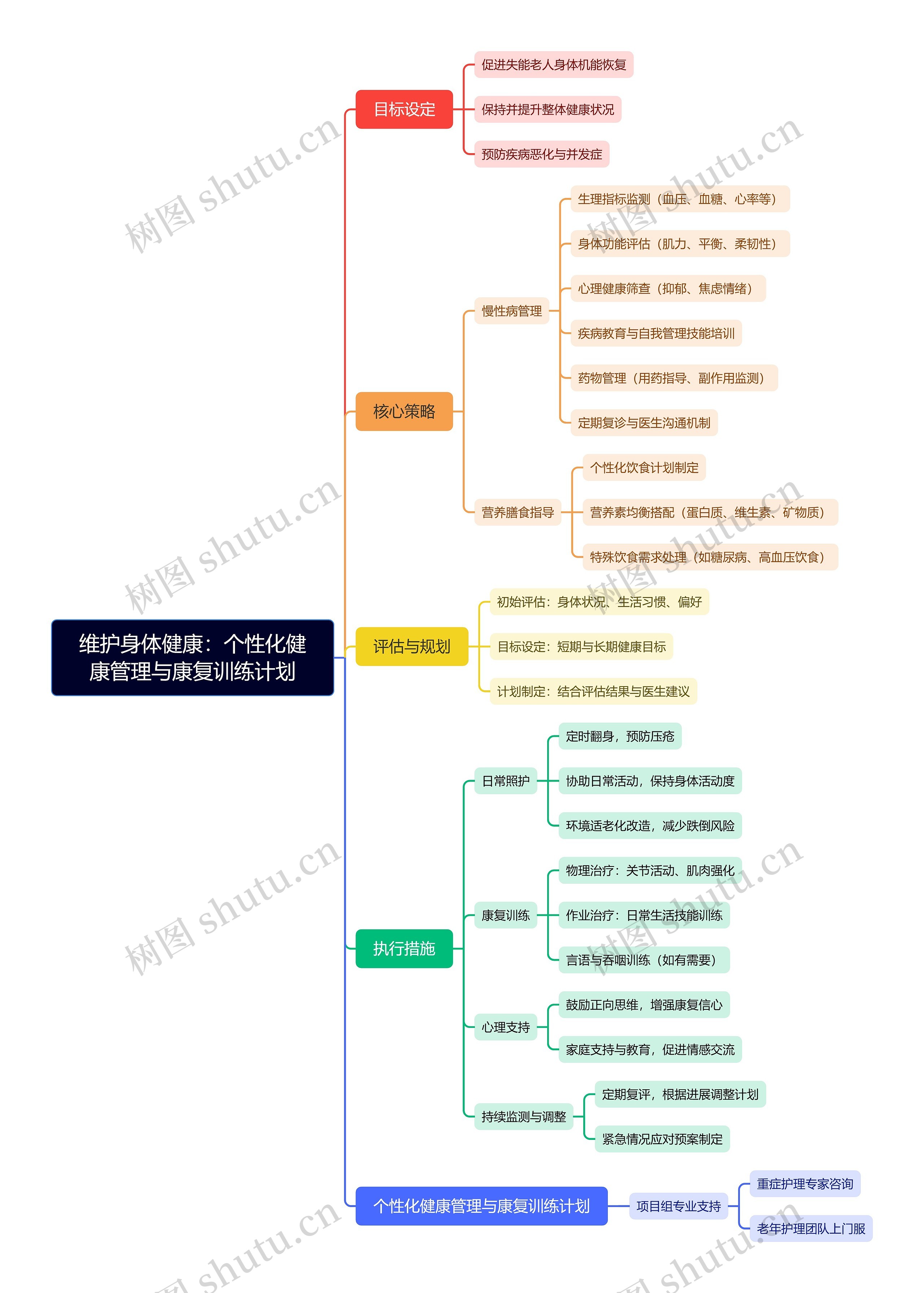 运动员在赛季中的健康管理与恢复策略