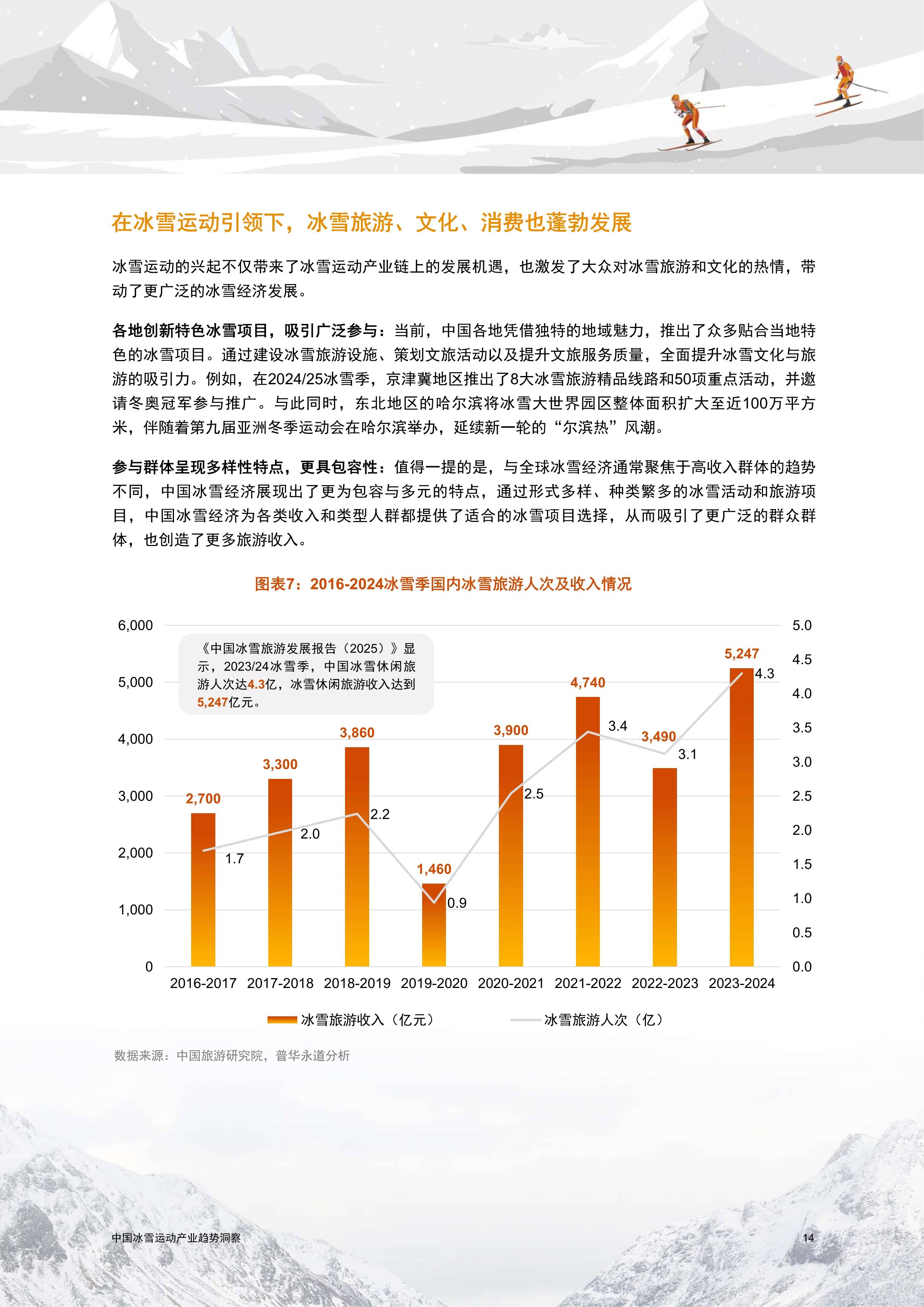 各大赛事的成长与市场前景分析