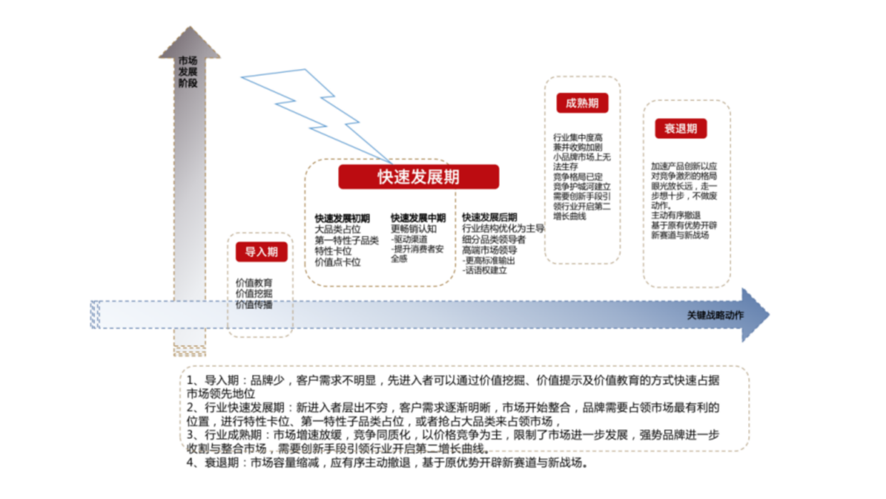 关于各大赛事中的战略制定与市场分析的信息