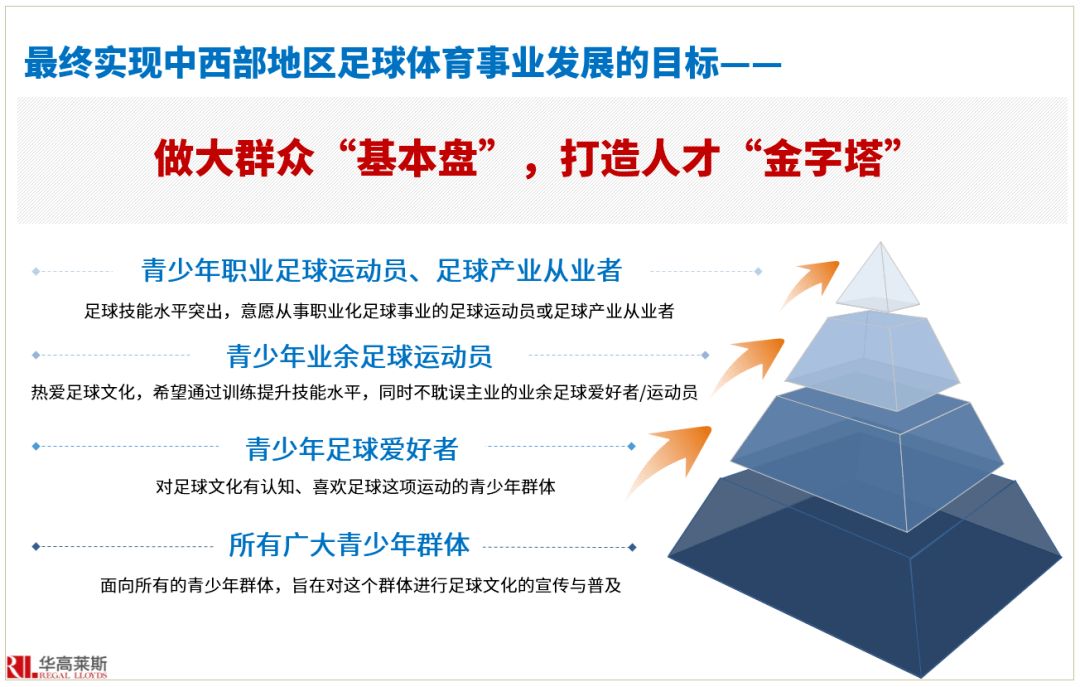 各国青少年运动员的多样发展路径