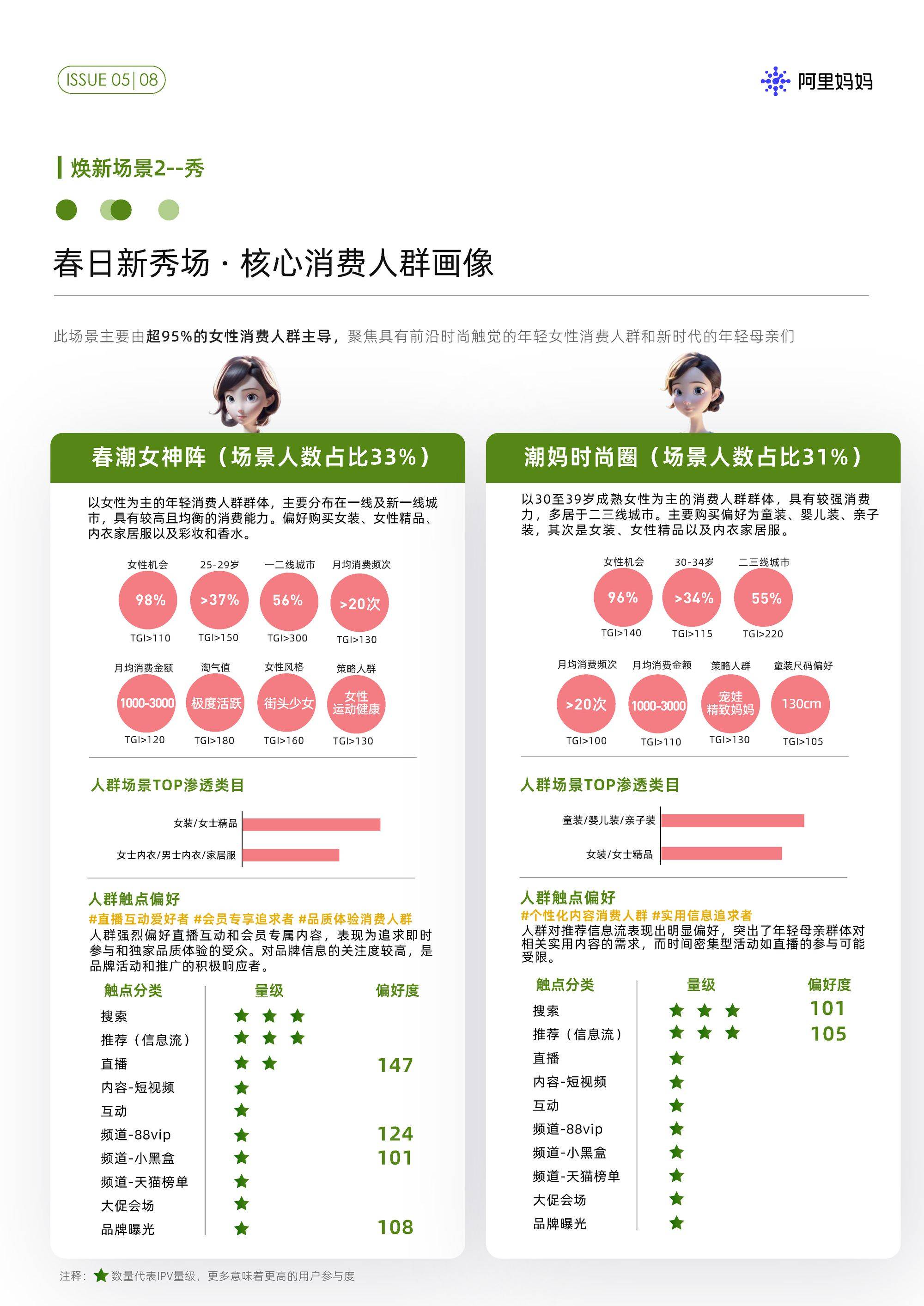 各类比赛中的观众行为与参与分析