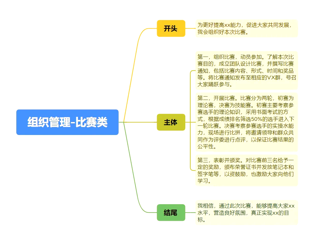 各类比赛中的观众行为与参与分析