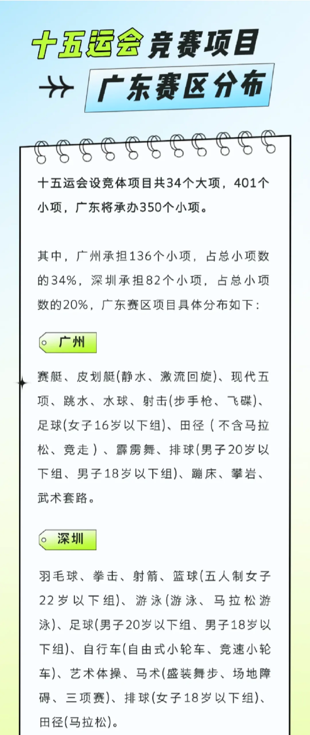 关于各大体育赛事的长期效益与社会价值的信息