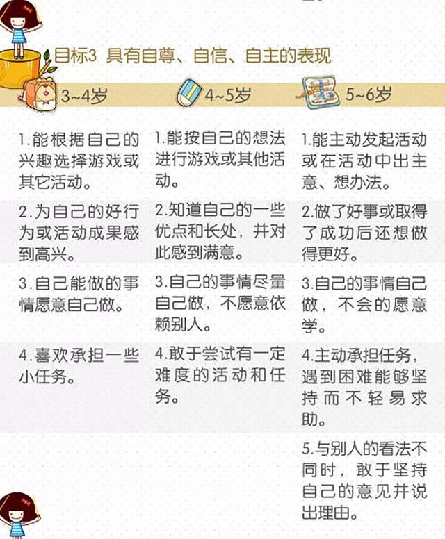 各国职业生涯发展的政策与建议