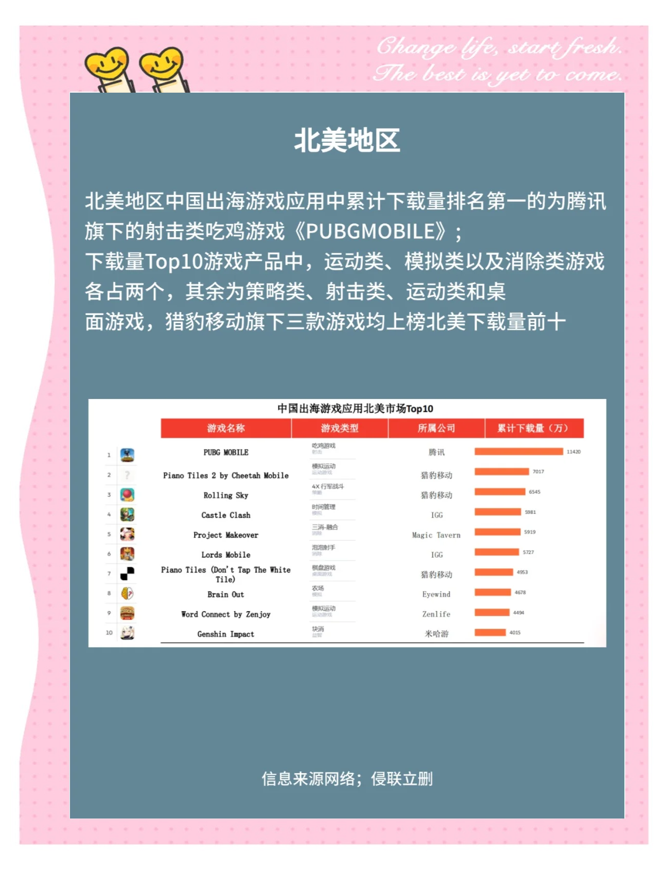 包含《PUBGMobile》全球总决赛：印度战队异军突起。的词条