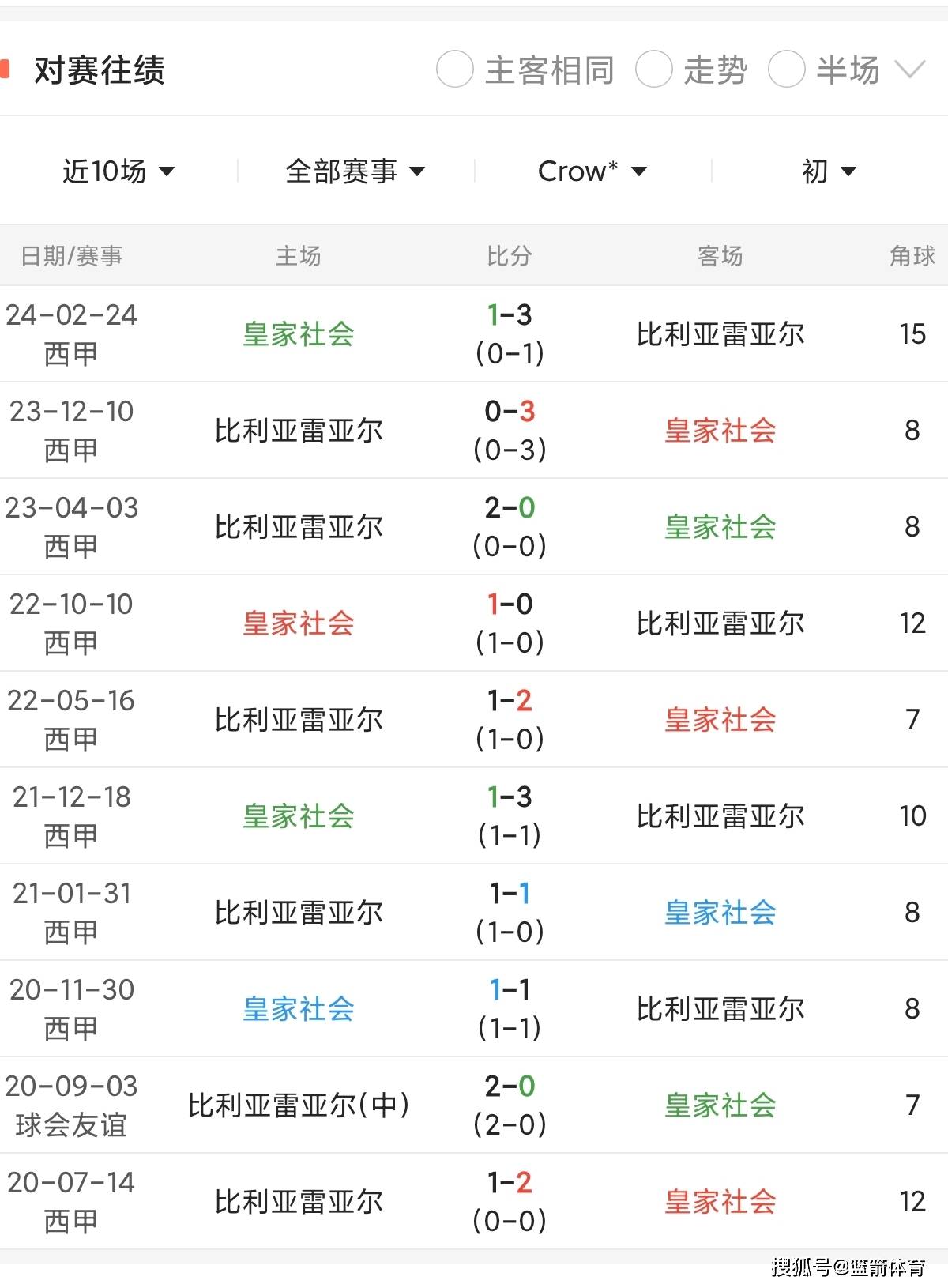 关键时刻：西甲历史上经典的对决回顾的简单介绍