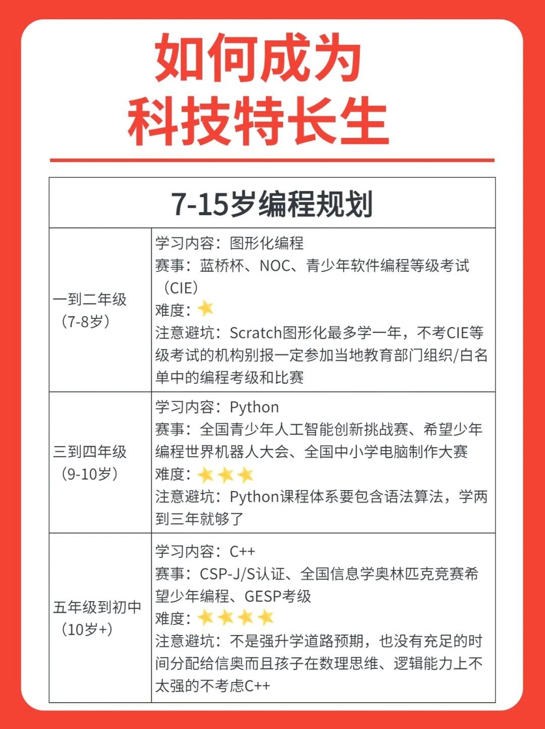 如何通过科技提升青少年运动员的能力？