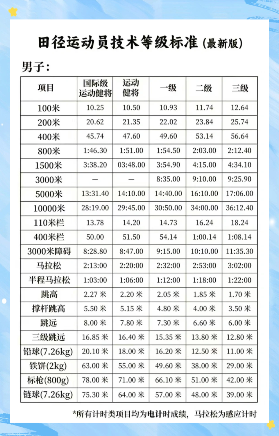 各类运动比赛中的规则与道德规范