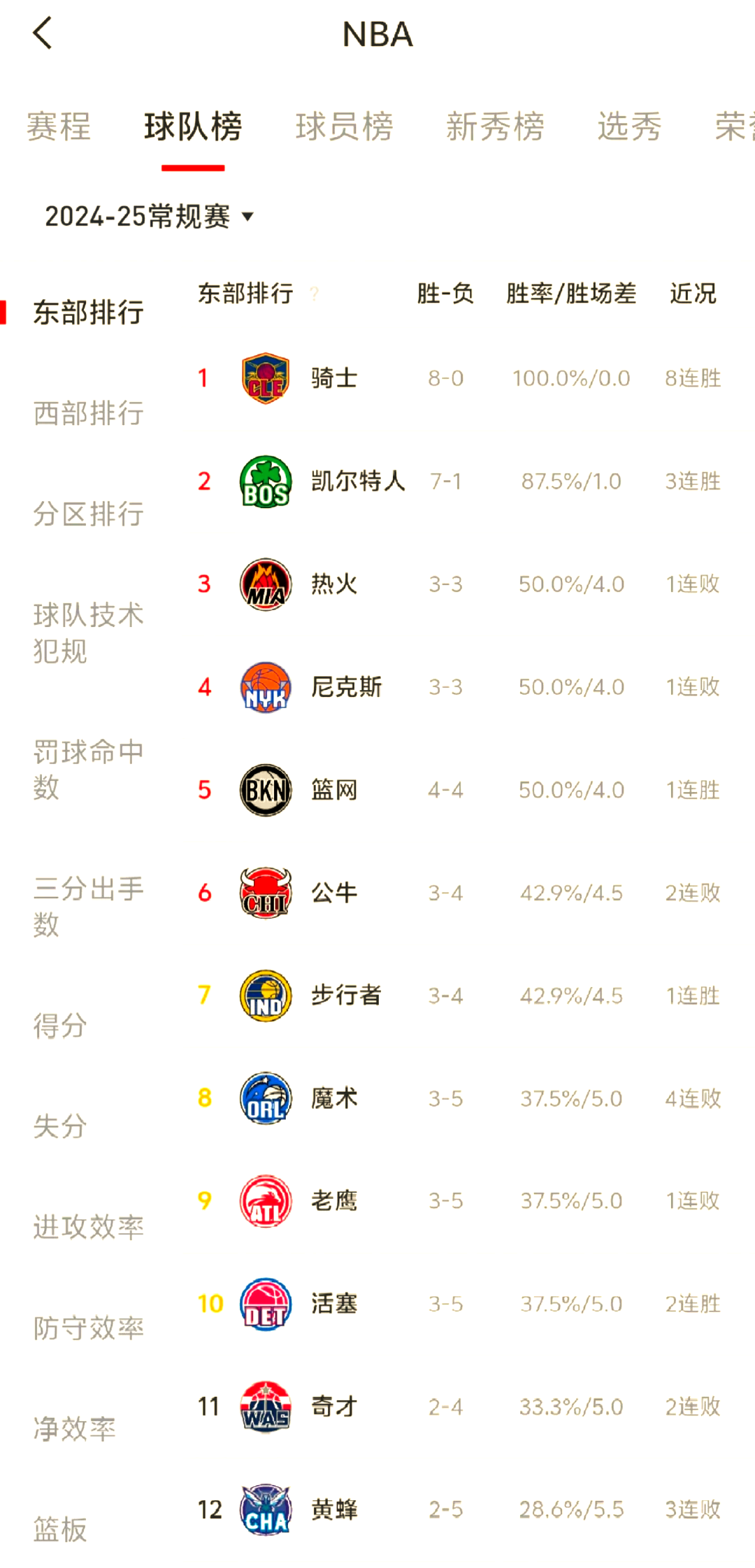 凯尔特人队布朗得分如砍瓜切菜，球队连胜不止。的简单介绍