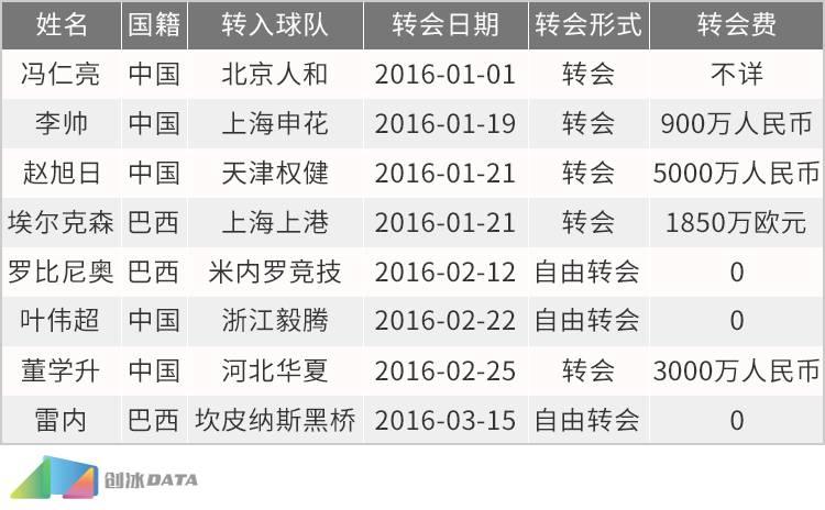 各类赛季的表现分析与总结