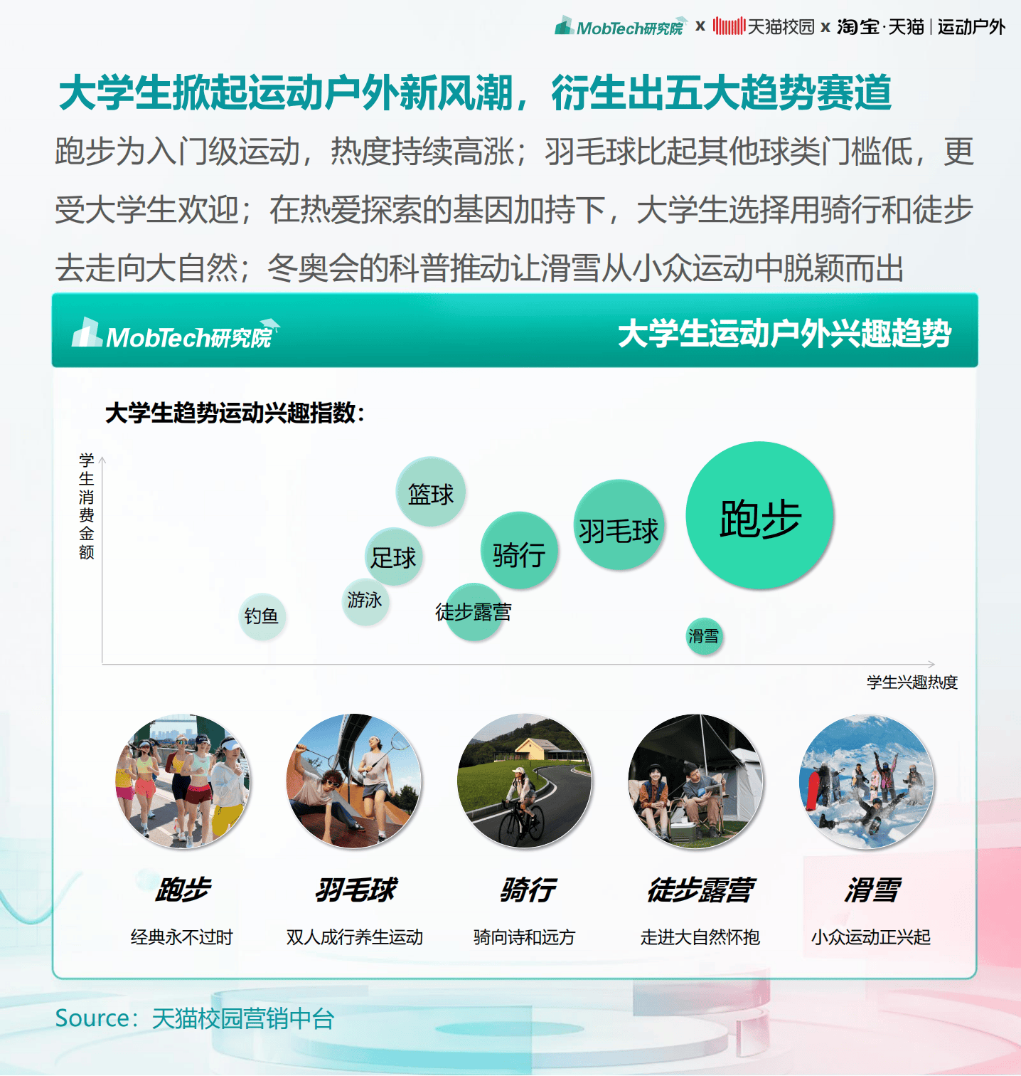 各类体育赛事的市场运作与宣传效果