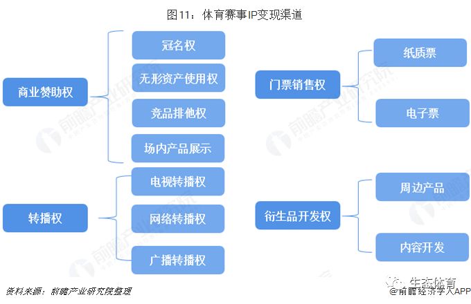 各类体育赛事的市场运作与宣传效果